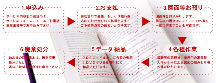 264円 最大90％オフ！ PDF自炊代行 USB納品